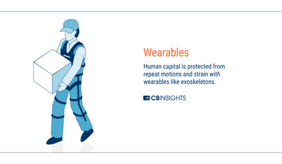 未來工廠全景圖 AI、區(qū)塊鏈、AR、3D打印與穿戴技術(shù)的融合革新